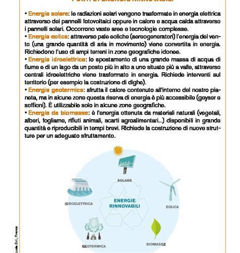 Fonti Di Energie Rinnovabili Giunti Scuola