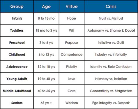 Erik Erikson Stages Explained