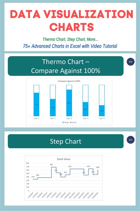 Data Visualization Charts 75 Advanced Charts In Excel Artofit