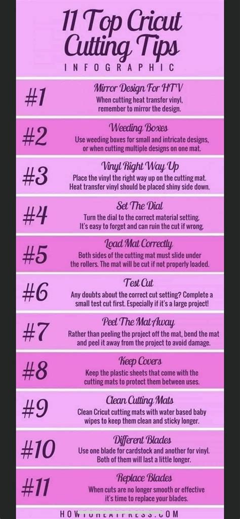 Pin By Nancy Proffitt Spurling On Cricut Ideas Cricut Tutorials