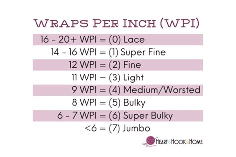 How To Determine Yarn Weight Using Wpi Tool Heart Hook Home