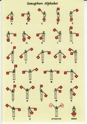 Navy Semaphore Flag Signals Alphabet Postcard Alphabet In 2021 Flag