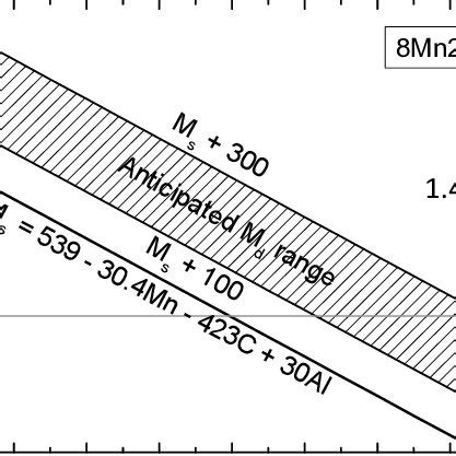 Microstructures Of Steels A Hot Rolled AISI 1010 B AISI 1018 C