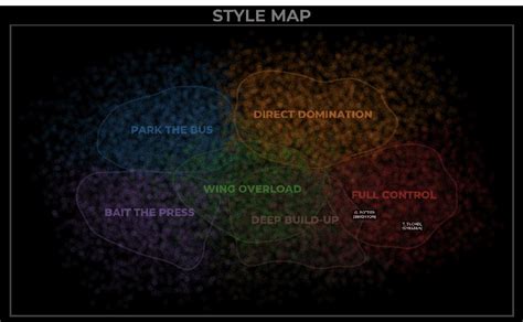 Analytics Fc On Twitter We Provided Some Research To Ipapersport To