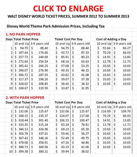 Walt Disney World Ticket Prices 2024 Tickets Andria Sharlene