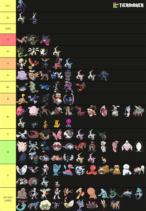 Nat Dex Ag Gen Pre Dlc Pre Home Tier List Community Rankings