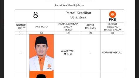 Daftar Caleg PKS Untuk DPRD Kota Bengkulu Di Pemilu 2024 Target