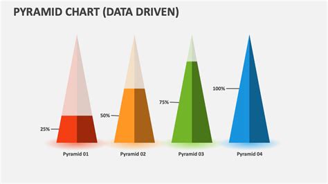 Pyramid Chart (Data Driven) PowerPoint Presentation Slides - PPT Template