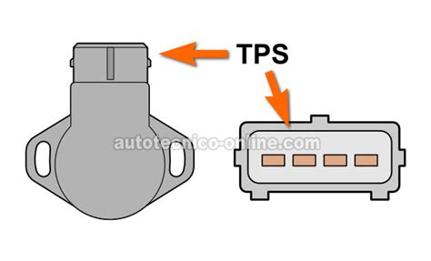 Cómo Probar El Sensor TPS 3 0L Mitsubishi Montero