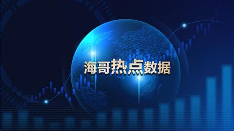 2022年5月9日热点前瞻：北京将建设数字经济标杆城市 知乎