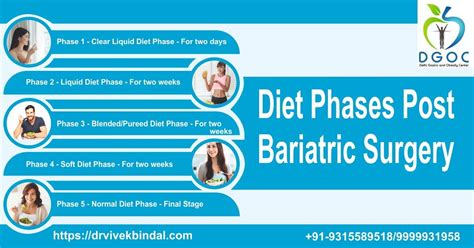 Diet Phases Post Bariatric Surgery Dr Vivek Bindal