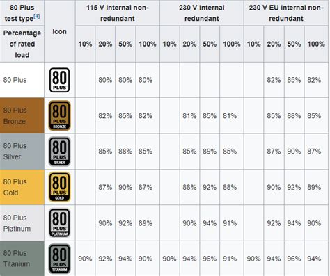 What Are Power Supply Efficiency Ratings Ultimate 2023 47 OFF