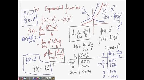 2554 Math I Lecture 4 3 2 Calculus Differentiation Exponential Functions Avi Youtube