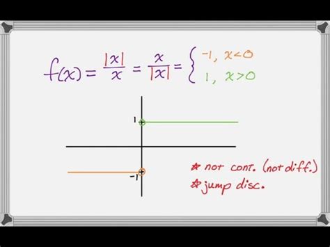 Limits Continuity Flashcards Quizlet