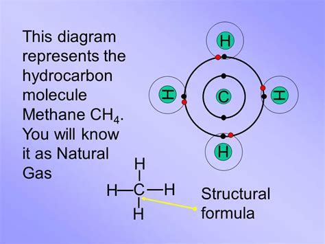 Visualizing The Hydrogen Molecule Structure Wiremystique