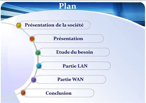 Thèmes Template Modéle powerpoint pour votre soutenance Exemple de