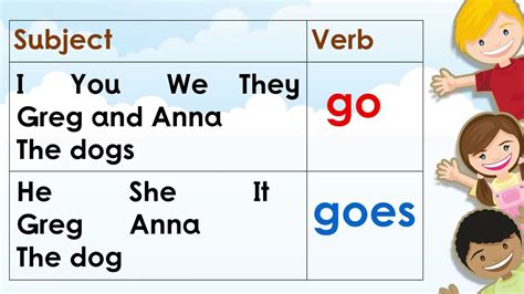 Go And Goes Grammar 320321 Go And Goes Grammar Pixtabestpict8gro