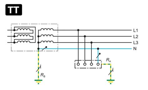 TN Electrical Systems Features Types And TN S Networks In Hospital