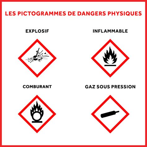 Pictogrammes De Produits Chimiques Dangereux