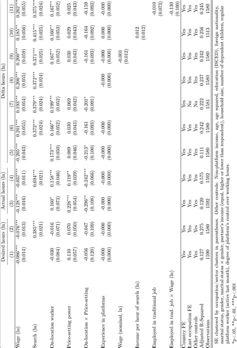 Labour Supply Elasticity Estimates Download Scientific Diagram