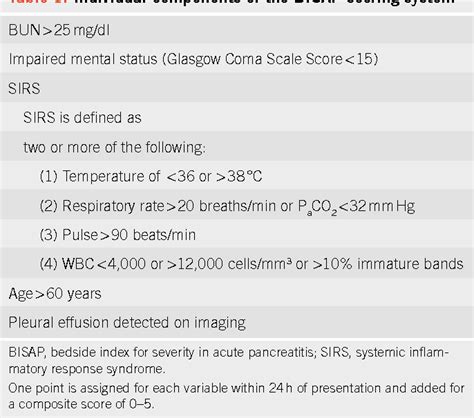 Table 1 From A Prospective Evaluation Of The Bedside Index For Severity