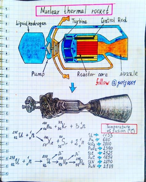 Nuclear thermal rocket. Engine that uses the energy of fission ( or ...