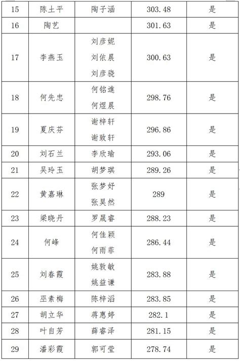 2023年第一季度南海区西樵镇新市民积分入户入围名单 佛山本地宝