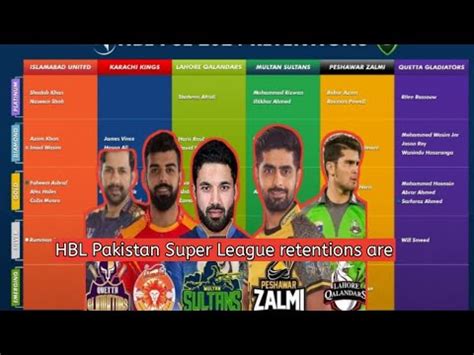 Breaking News HBL PSL 9 All Team Final Retentions List 2024 HBL PSL 9