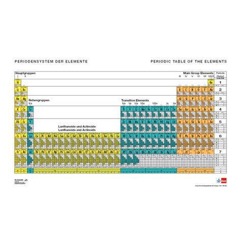 As element electron configuration - qustinner