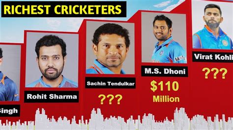 Top 10 Richest Indian Cricketers 2024 Youtube