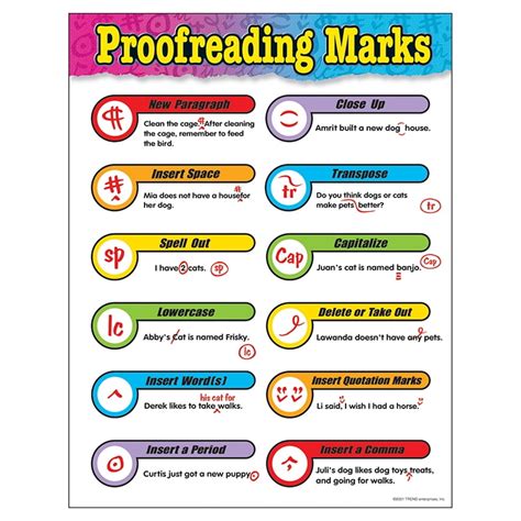 Editing Marks Poster