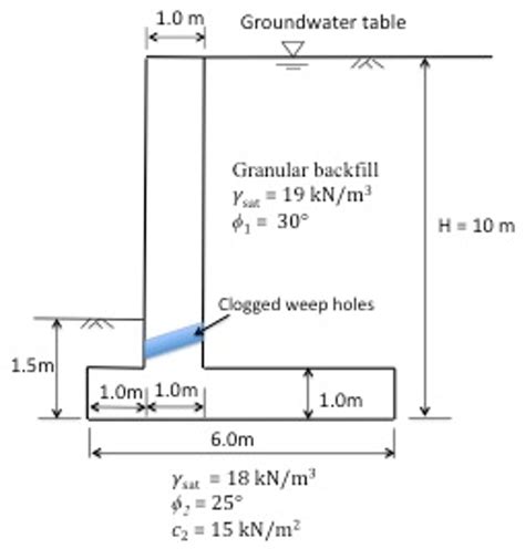 Solved A Cantilever Retaining Wall Is Shown In The Figure Chegg