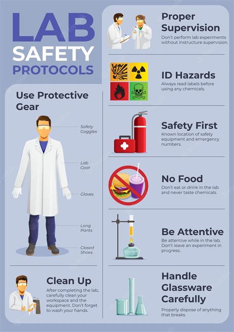 Lab Safety Quizizz