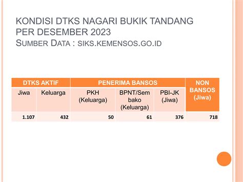 Materi Pengantar Verifikasi Dan Validasi Dtks Ppt