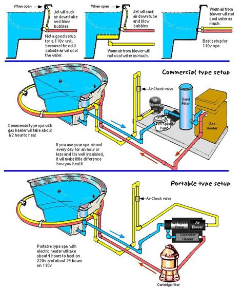 Inground Swimming Pool Plumbing Diagrams