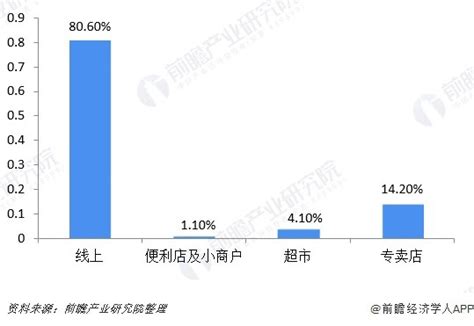 前瞻电子烟产业全球周报第61期：韩国企划财政部 上半年蒸汽型电子烟暴跌803产经前瞻经济学人