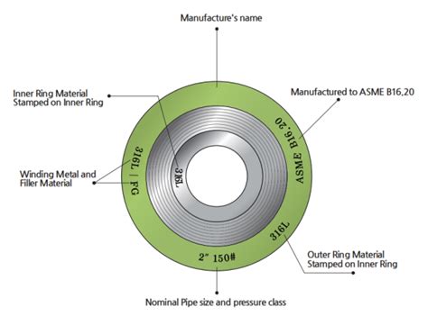 Cgi Spiral Wound Gasket Sunshine Gaskets