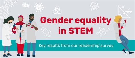 Gender Equality In Stem Survey Infographic Biotechniques