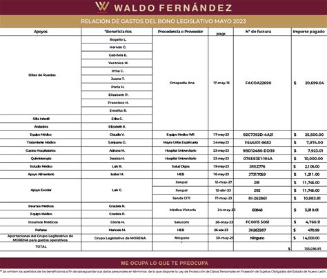 Reporte De Transparencia Mayo 2023 Waldo Fernandez