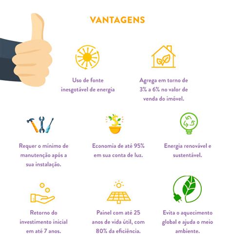 InfogrÁfico Vantagens E Desvantagens Da Energia Solar Fotovoltaica