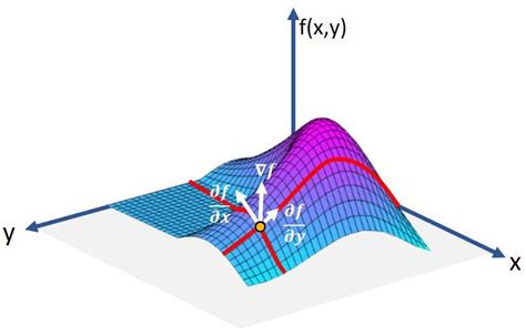 Esc Calculus Ii Engineering Science T Orientation