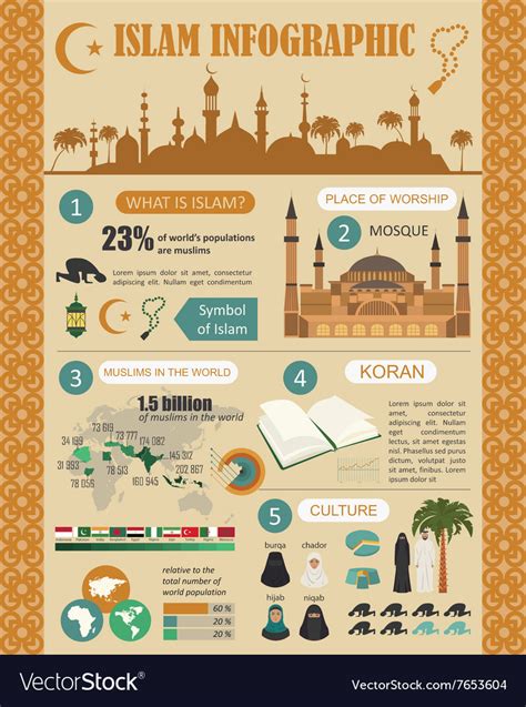 Muslim Culture – Telegraph