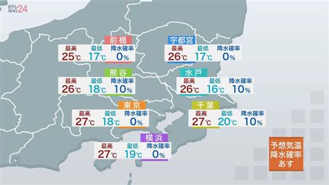 【天気】全国的に晴れ間 気温は平年より高い状態が続く（2022年10月2日掲載）｜日テレnews Nnn