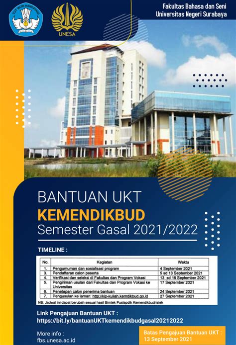 PROGRAM BANTUAN UKT KEMENDIKBUD SEMESTER GASAL 2021 2022