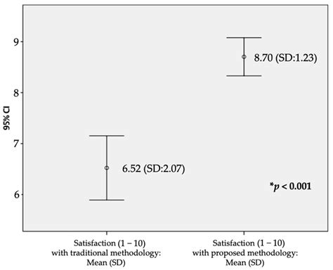 Ijerph Free Full Text A Pilot Study On The Feasibility Of