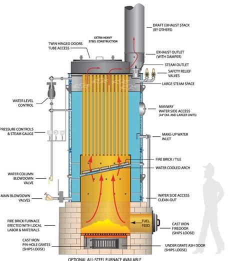 Boiler Power Plant Diagram Diagram Of A Coal Fired Once Thro