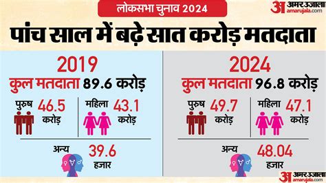 Lok Sabha Chunav 2024 Date Announced Know Election Campaign Faces Dominant Issues Details In