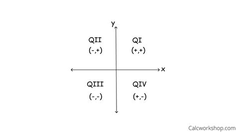 Quadrant Angles