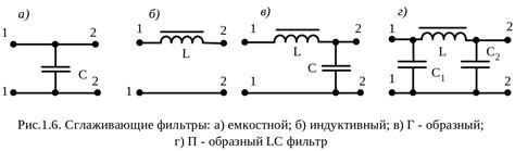 Сглаживающие фильтры
