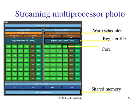 EE 193: Parallel Computing - ppt download